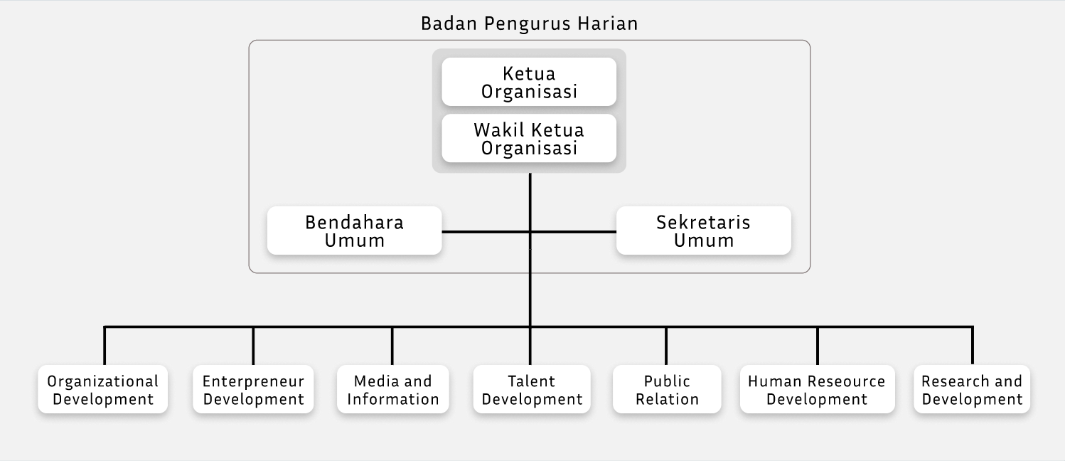 Struktur Kepengurusan
